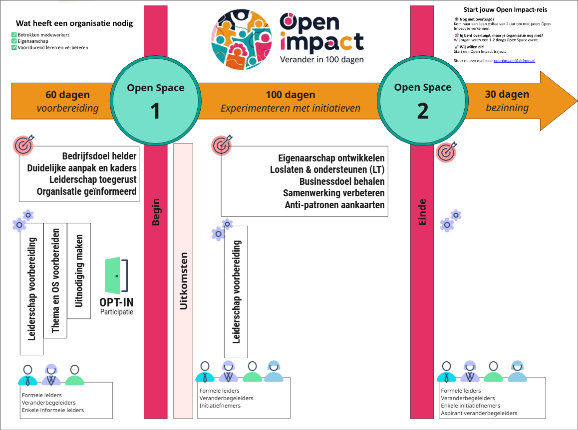 Open Impact laid bare